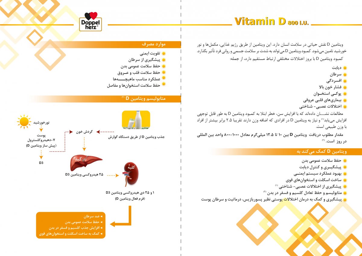 5175-Vitamin D800-Farsi DropCard (InSide)Edit_1.jpg